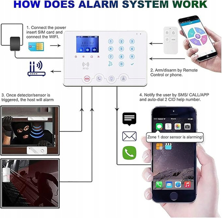 Bezprzewodowy system alarmowy Wolf Guard W4Q-K2 WiFi + 4G