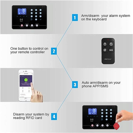 Bezprzewodowy system alarmowy Wolf Guard W4Q-Black-W06 WiFi 4G